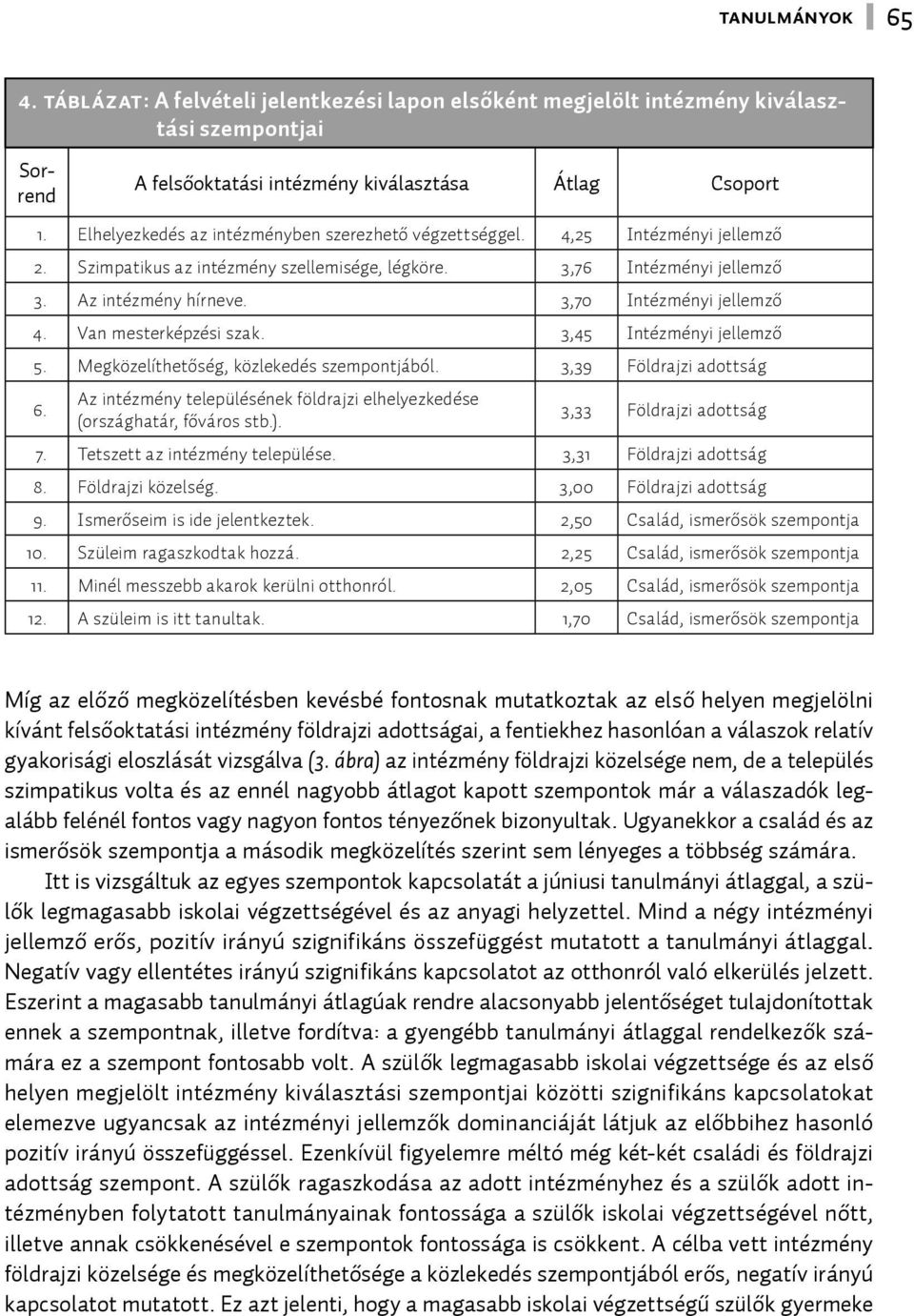 3,70 Intézményi jellemző 4. Van mesterképzési szak. 3,45 Intézményi jellemző 5. Megközelíthetőség, közlekedés szempontjából. 3,39 Földrajzi adottság 6.