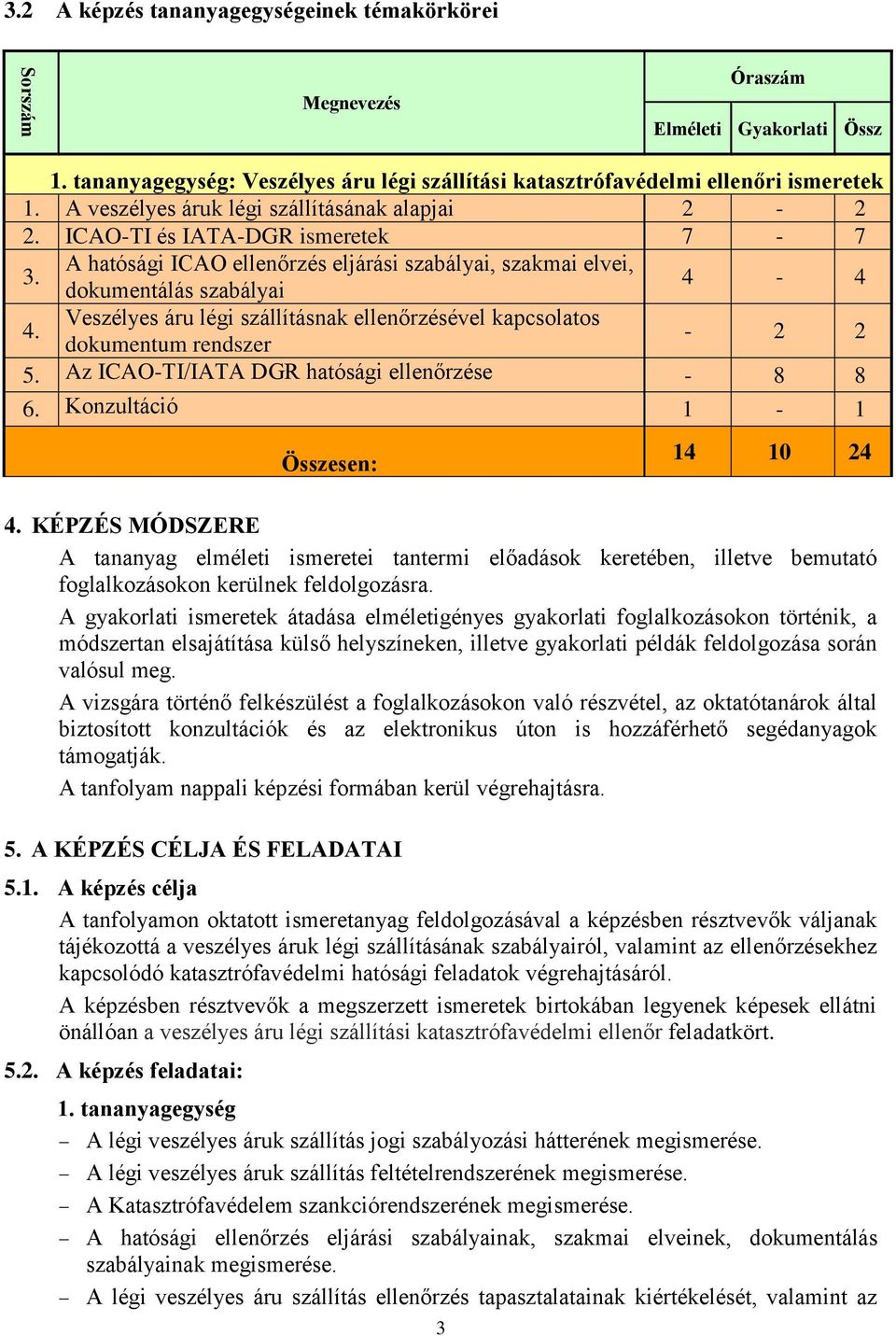 Veszélyes áru légi szállításnak ellenőrzésével kapcsolatos dokumentum rendszer - 2 2 5. Az ICAO-TI/IATA DGR hatósági ellenőrzése - 8 8 6. Konzultáció 1-1 Összesen: 14 10 24 4.