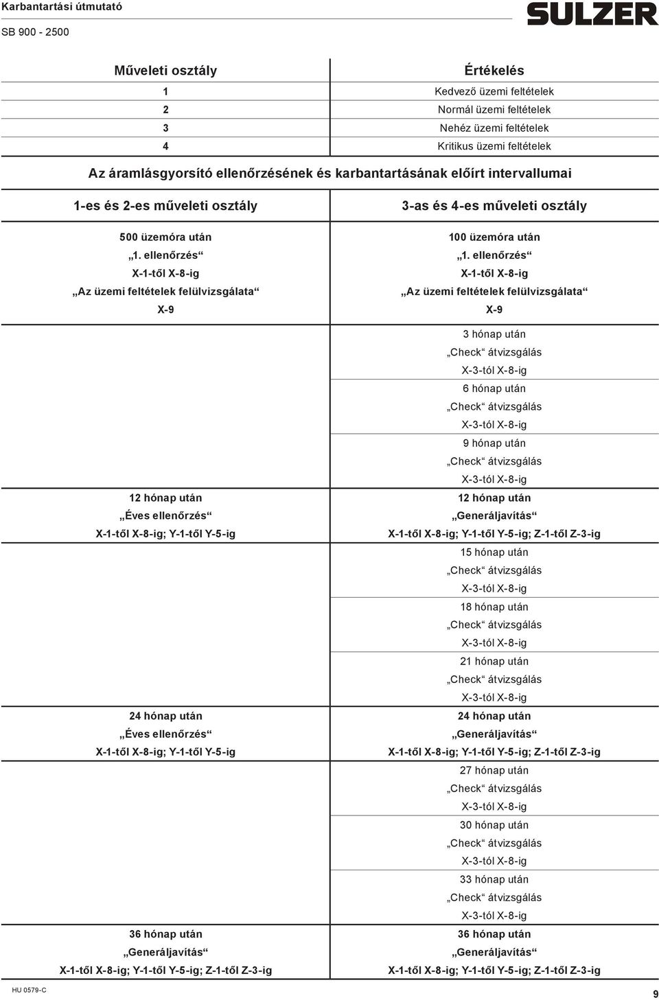 ellenőrzés X-1-től X-8-ig Az üzei feltételek felülvizsgálata X-9 12 hónap után Éves ellenőrzés X-1-től X-8-ig; Y-1-től Y-5-ig 24 hónap után Éves ellenőrzés X-1-től X-8-ig; Y-1-től Y-5-ig 36 hónap