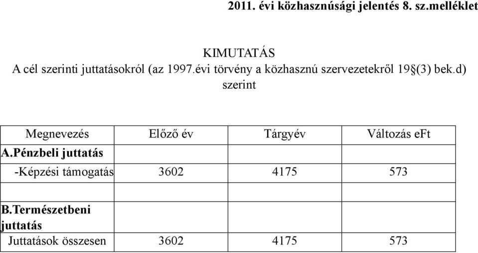 évi törvény a közhasznú szervezetekről 19 (3) bek.