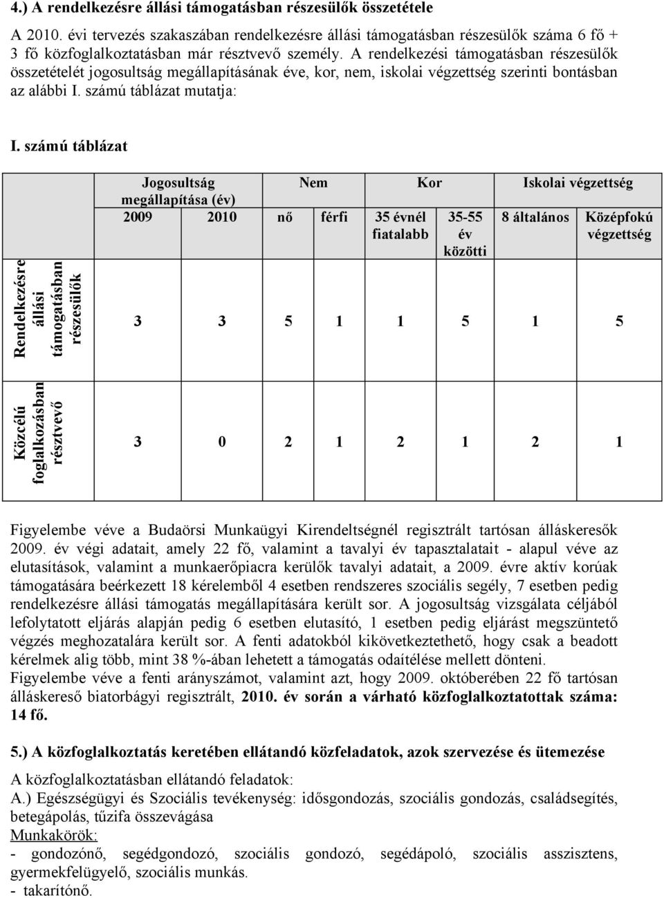 számú táblázat Rendelkezésre állási támogatásban részesülők Jogosultság Nem Kor Iskolai végzettség megállapítása (év) 009 00 nő férfi 35 évnél fiatalabb 3555 év közötti 8 általános Középfokú