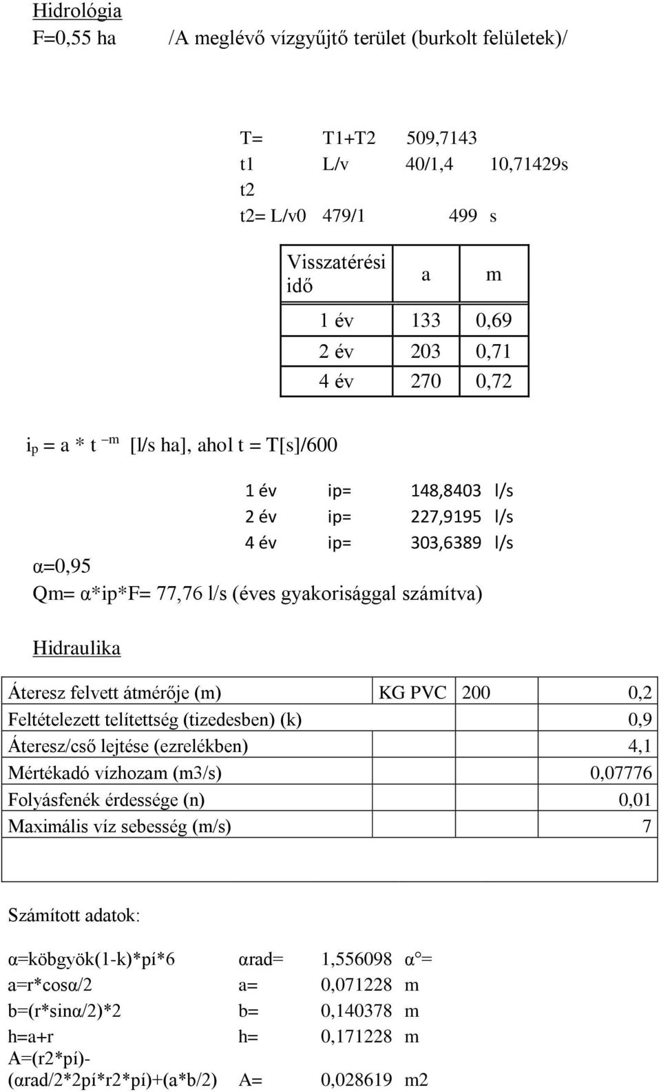 felvett átmérője (m) KG PVC 200 0,2 Feltételezett telítettség (tizedesben) (k) 0,9 Áteresz/cső lejtése (ezrelékben) 4,1 Mértékadó vízhozam (m3/s) 0,07776 Folyásfenék érdessége (n) 0,01 Maximális