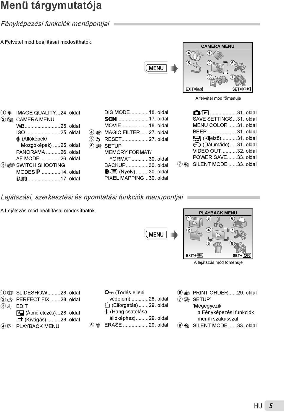 oldal s...17. oldal MOVIE...18. oldal 4 Q MAGIC FILTER...27. oldal 5 D RESET...27. oldal 6 E SETUP MEMORY FORMAT/ FORMAT...30. oldal BACKUP...30. oldal W (Nyelv)...30. oldal PIXEL MAPPING...30. oldal K/q.