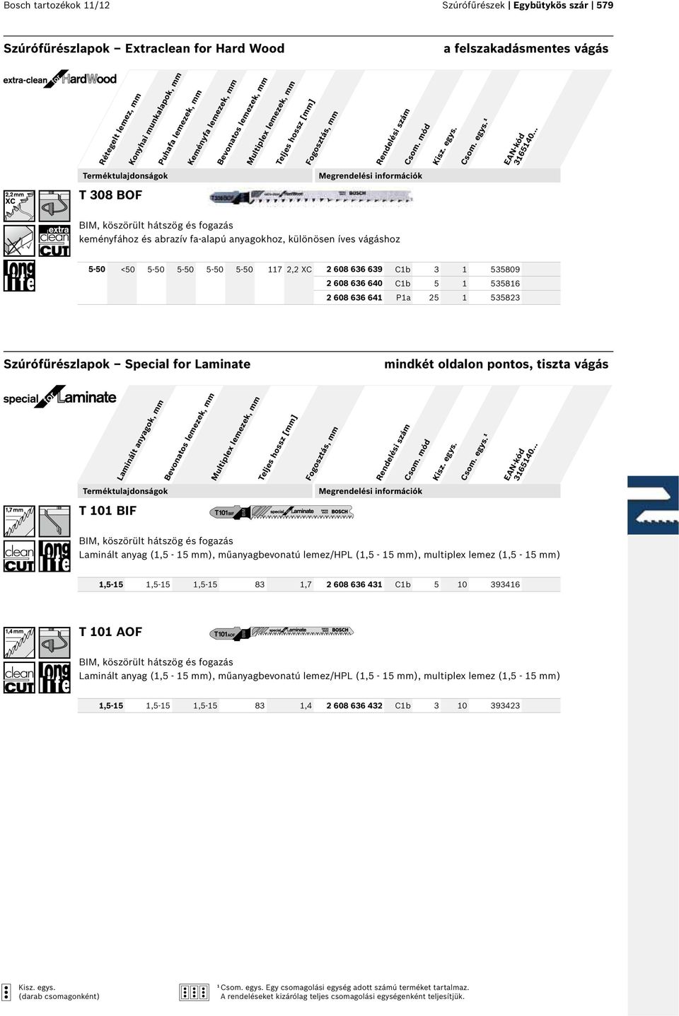 2,2 XC 2 608 636 639 Cb 3 535809 2 608 636 640 Cb 5 53586 2 608 636 64 Pa 25 535823 Szúrófűrészlapok Special for Laminate mindkét oldalon pontos, tiszta vágás Laminált anyagok, mm Bevonatos lemezek,