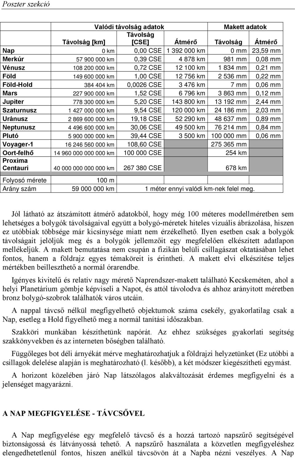 863 mm 0,12 mm Jupiter 778 300 000 km 5,20 CSE 143 800 km 13 192 mm 2,44 mm Szaturnusz 1 427 000 000 km 9,54 CSE 120 000 km 24 186 mm 2,03 mm Uránusz 2 869 600 000 km 19,18 CSE 52 290 km 48 637 mm