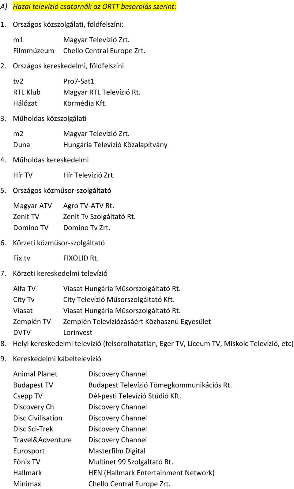 Műholdas kereskedelmi Hír TV Hír Televízió Zrt. 5. Országos közműsor-szolgáltató Magyar ATV Zenit TV Domino TV Agro TV-ATV Rt. Zenit Tv Szolgáltató Rt. Domino Tv Zrt. 6.