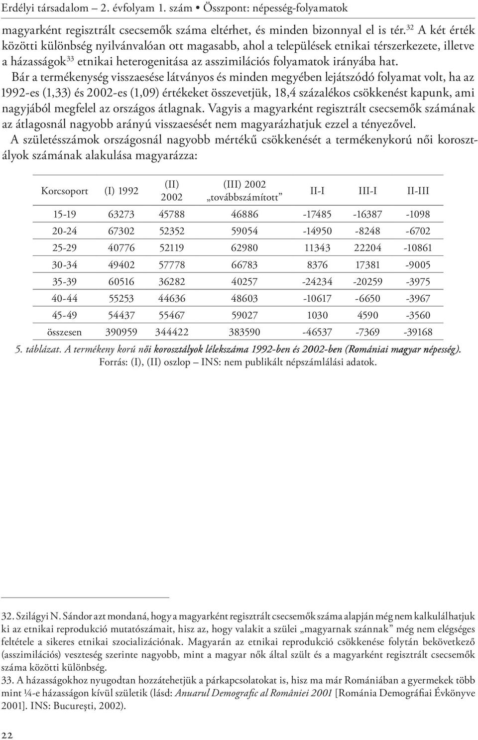 Bár a termékenység visszaesése látványos és minden megyében lejátszódó folyamat volt, ha az 1992-es (1,33) és 2002-es (1,09) értékeket összevetjük, 18,4 százalékos csökkenést kapunk, ami nagyjából