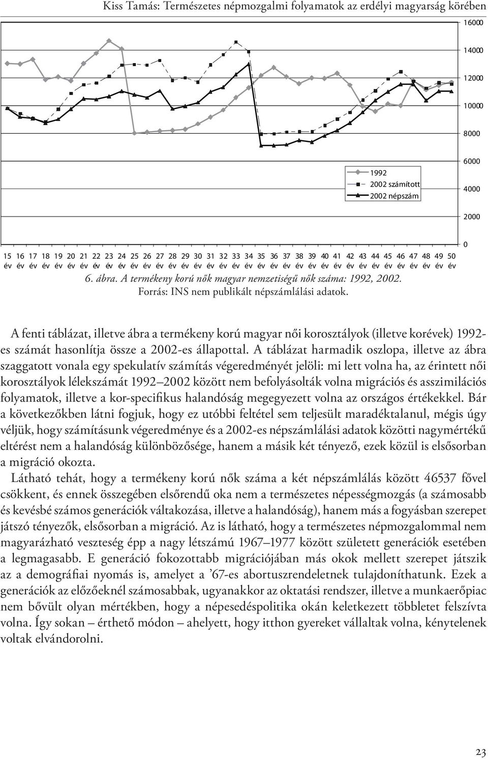 A táblázat harmadik oszlopa, illetve az ábra szaggatott vonala egy spekulatív számítás végeredményét jelöli: mi lett volna ha, az érintett női korosztályok lélekszámát 1992 2002 között nem