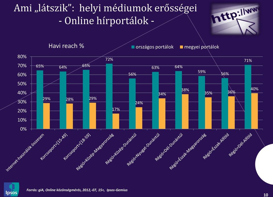 64% 59% 56% 71% 50% 40% 30% 20% 29% 28% 29% 17% 24% 34% 38% 35% 36% 40%