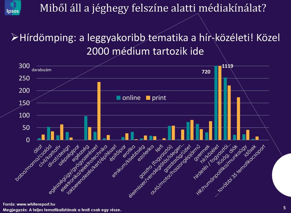 Közel 2000 médium tartozik ide 300 250 200 150 100 50 0 darabszám