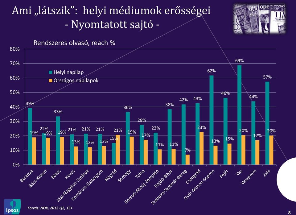 33% 36% 38% 42% 43% 46% 44% 30% 20% 10% 22% 21% 21% 21% 19% 19% 19% 21% 19% 15%