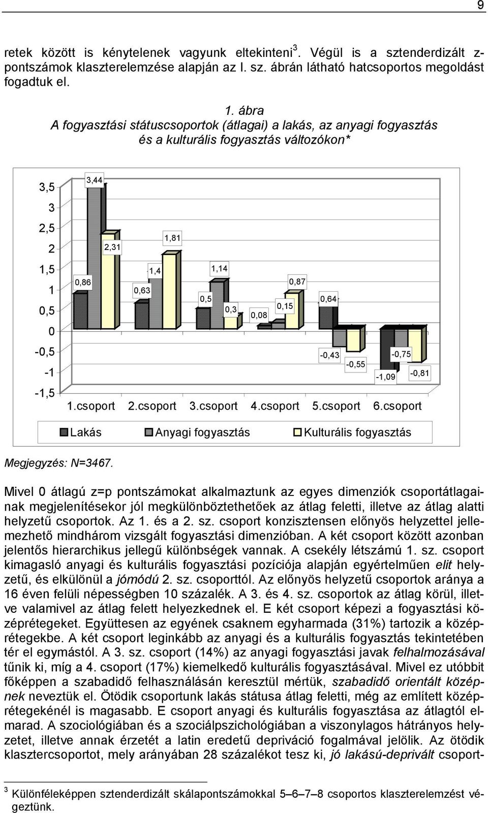 0,3 0,15 0,08-0,43-0,75-0,55-1,09-0,81 1.csoport 2.csoport 3.csoport 4.csoport 5.csoport 6.csoport Megjegyzés: N=3467.