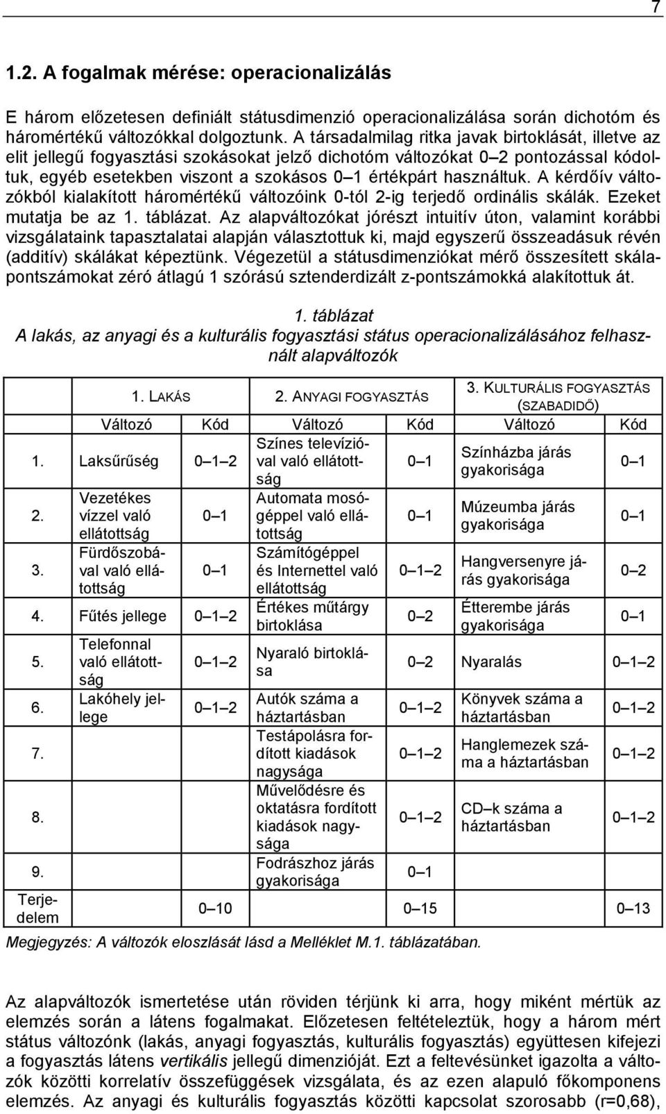 A kérdőív változókból kialakított háromértékű változóink 0-tól 2-ig terjedő ordinális skálák. Ezeket mutatja be az 1. táblázat.