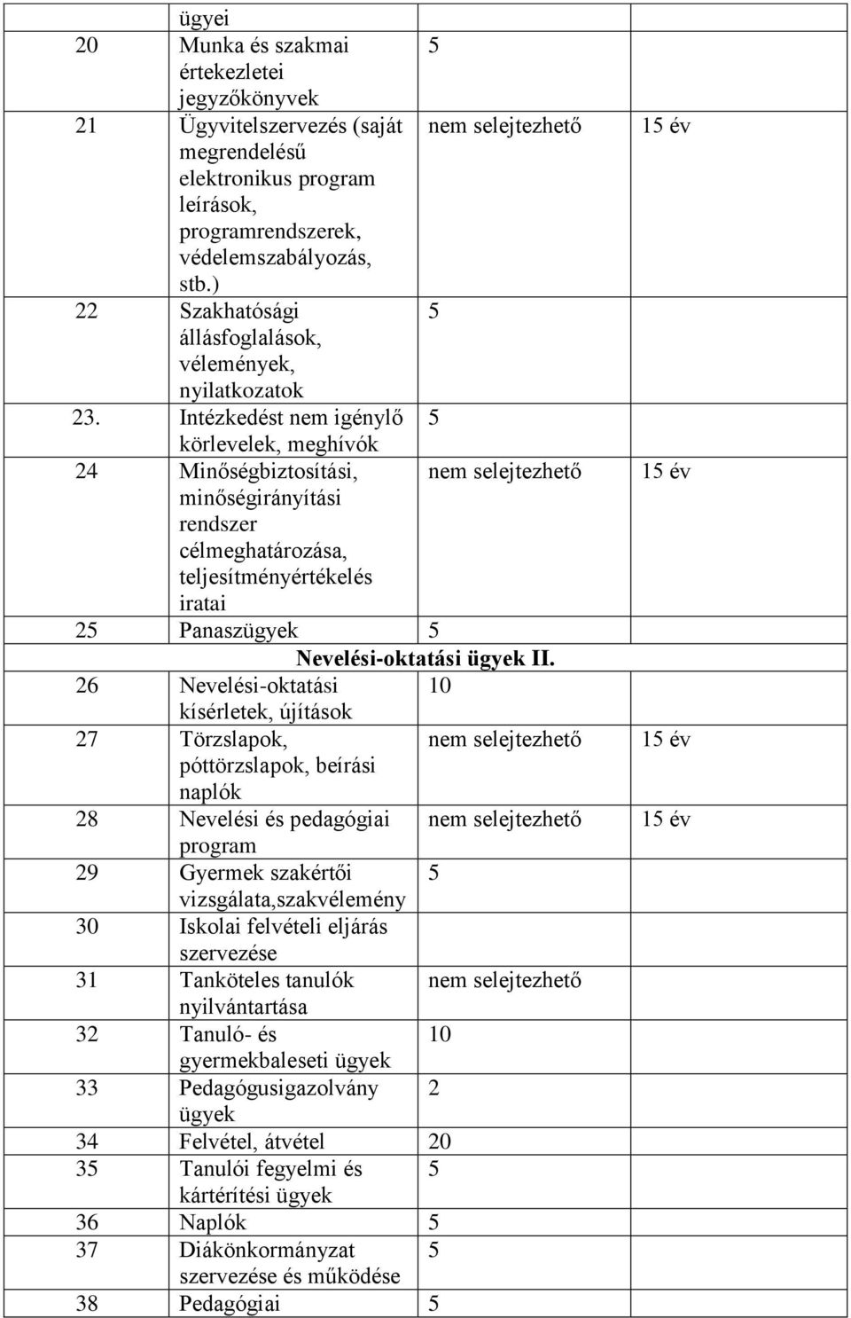 Intézkedést nem igénylő 5 körlevelek, meghívók 24 Minőségbiztosítási, nem selejtezhető minőségirányítási rendszer célmeghatározása, teljesítményértékelés iratai 25 Panaszügyek 5 Nevelési-oktatási