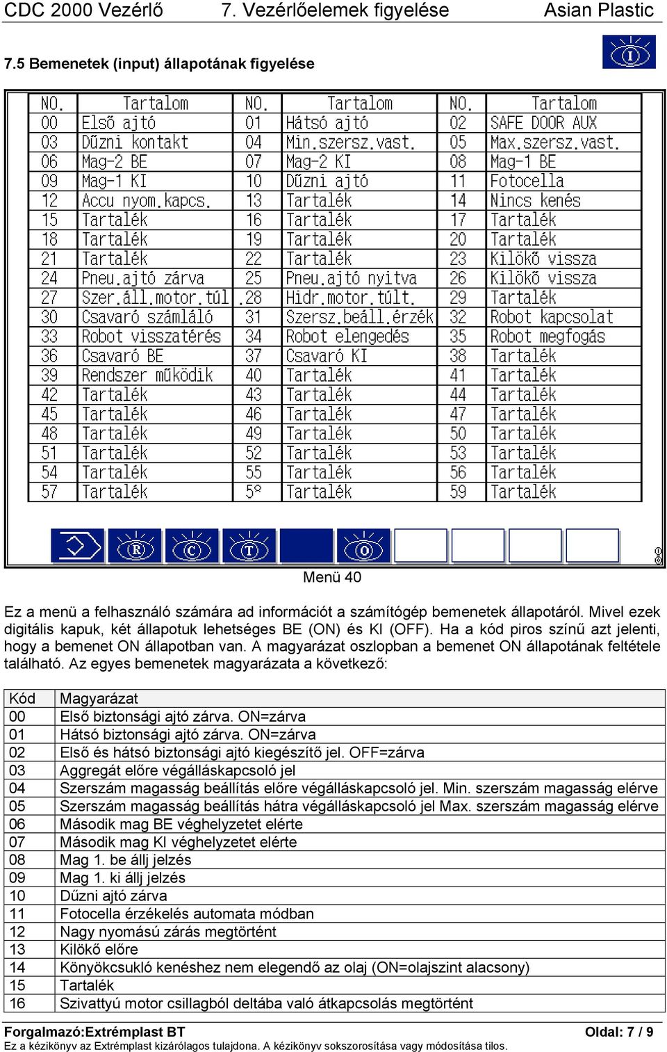 A magyarázat oszlopban a bemenet ON állapotának feltétele található. Az egyes bemenetek magyarázata a következő: Kód Magyarázat 00 Első biztonsági ajtó zárva. ON=zárva 01 Hátsó biztonsági ajtó zárva.