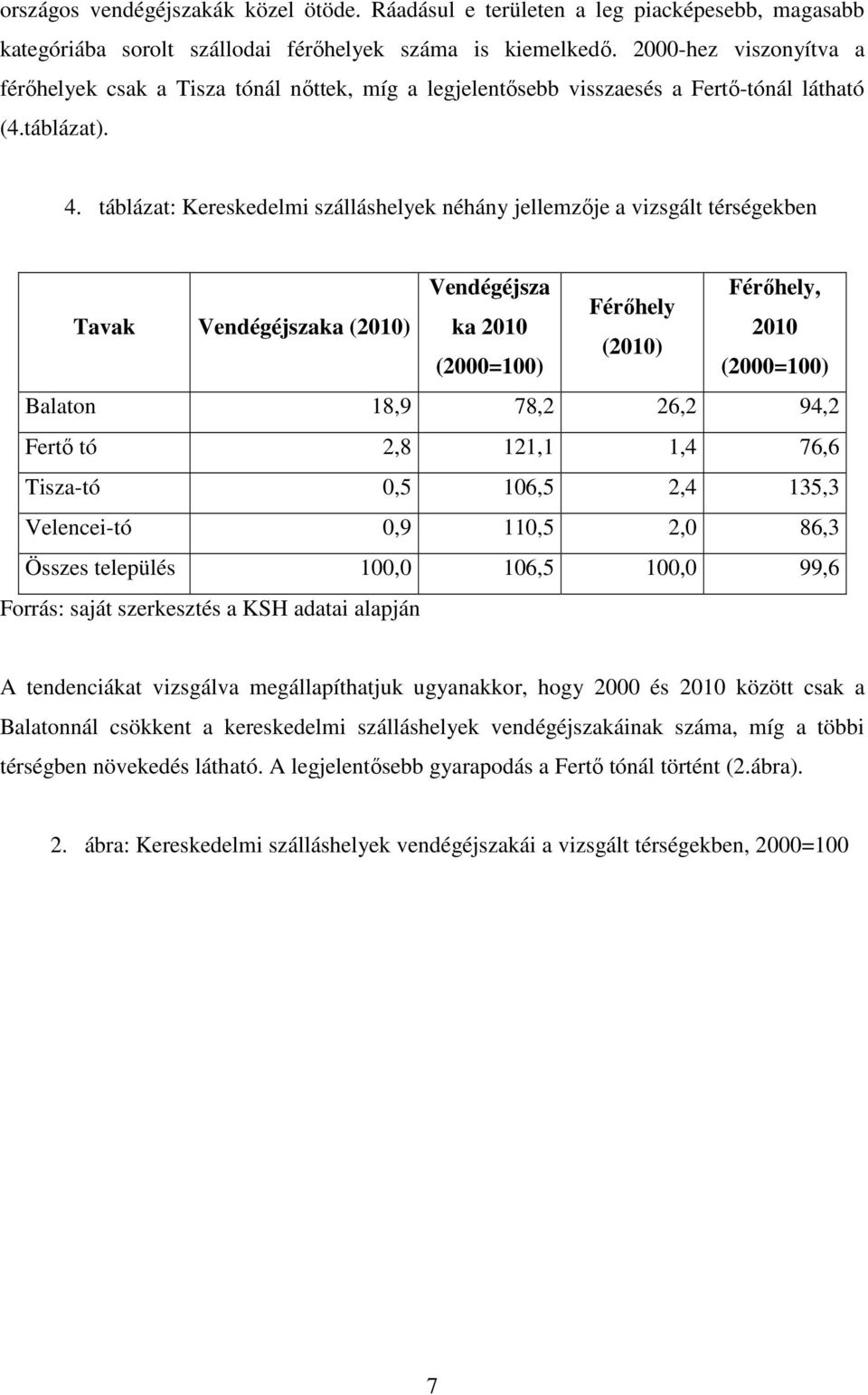 táblázat: Kereskedelmi szálláshelyek néhány jellemzője a vizsgált térségekben Tavak Vendégéjszaka (2010) Vendégéjsza Férőhely, Férőhely ka 2010 2010 (2010) (2000=100) (2000=100) Balaton 18,9 78,2