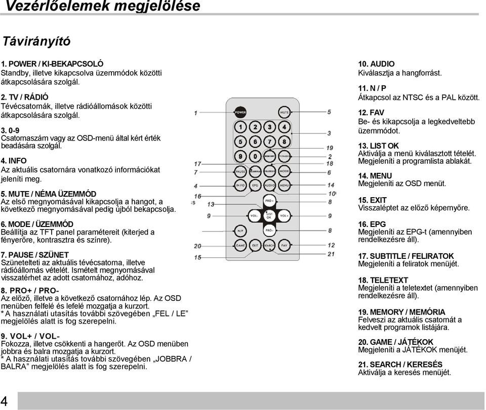 INFO Az aktuális csatornára vonatkozó információkat jeleníti meg. 5. MUTE / NÉMA ÜZEMMÓD Az első megnyomásával kikapcsolja a hangot, a következő megnyomásával pedig újból bekapcsolja. 6.