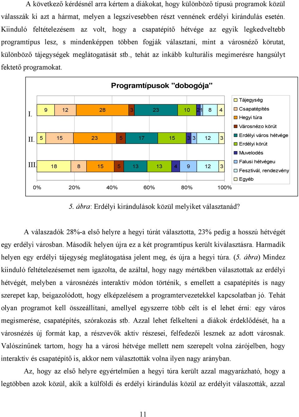 meglátogatását stb., tehát az inkább kulturális megimerésre hangsúlyt fektető programokat. Programtípusok "dobogója" Tájegység I. II. III.