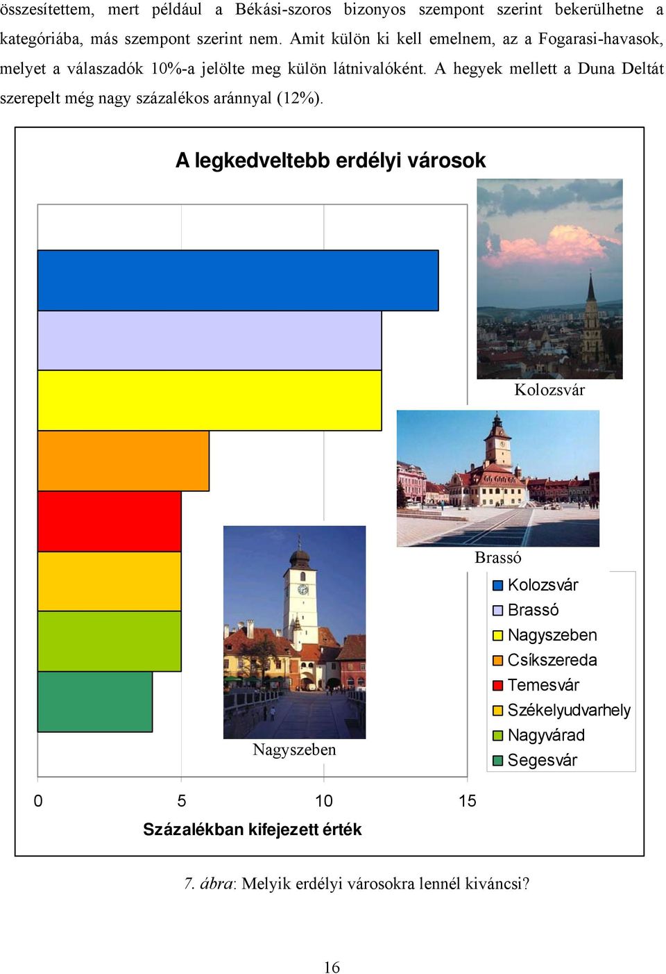 A hegyek mellett a Duna Deltát szerepelt még nagy százalékos aránnyal (12%).