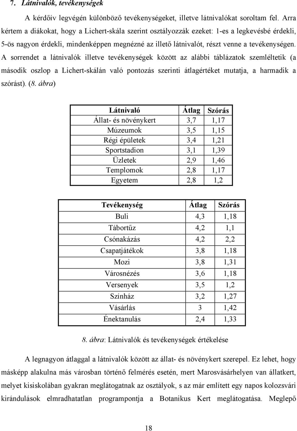 A sorrendet a látnivalók illetve tevékenységek között az alábbi táblázatok szemléltetik (a második oszlop a Lichert-skálán való pontozás szerinti átlagértéket mutatja, a harmadik a szórást). (8.