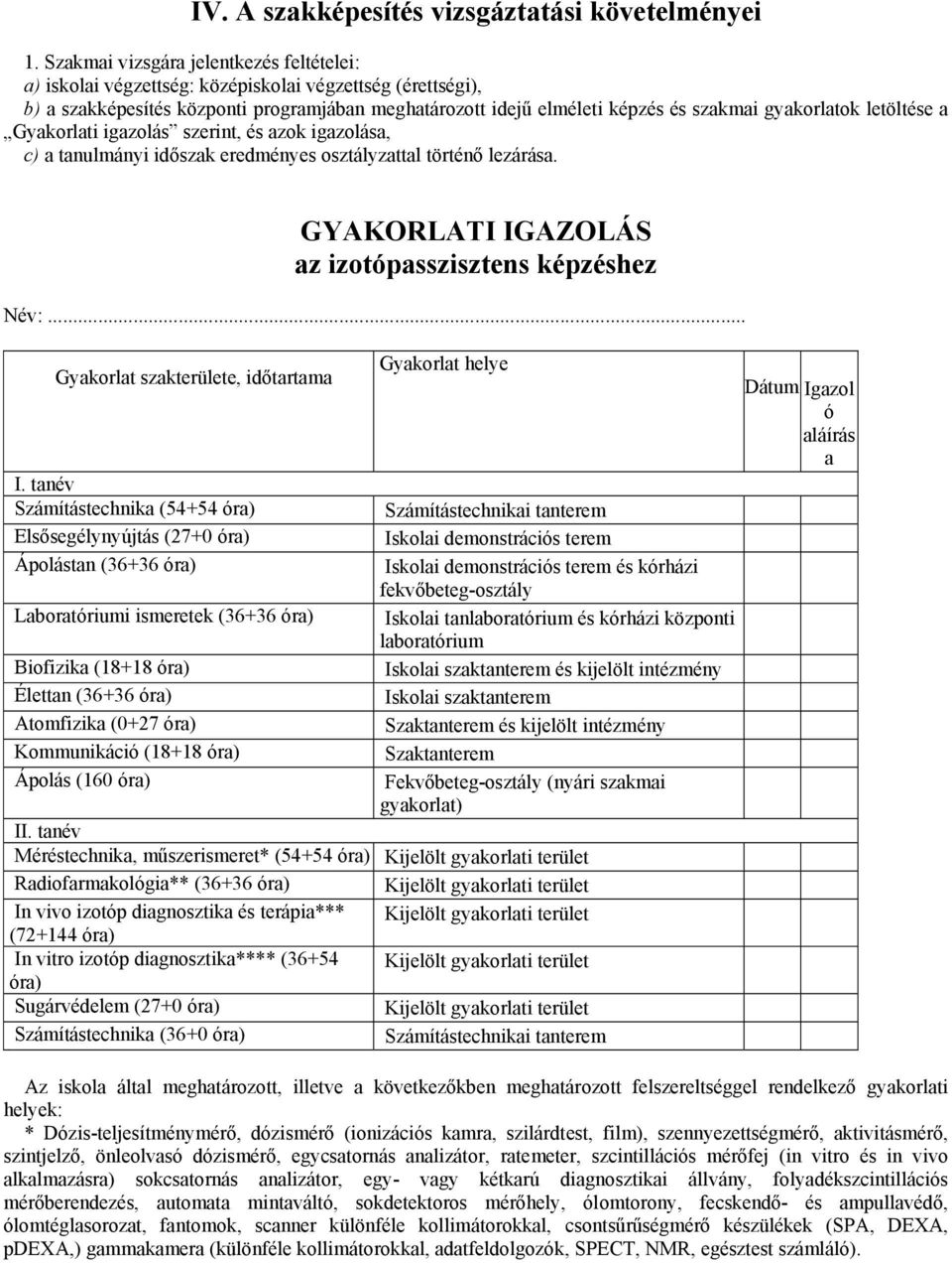 gyakorlatok letöltése a Gyakorlati igazolás szerint, és azok igazolása, c) a tanulmányi időszak eredményes osztályzattal történő lezárása. GYAKORLATI IGAZOLÁS az izotópasszisztens képzéshez Név:.