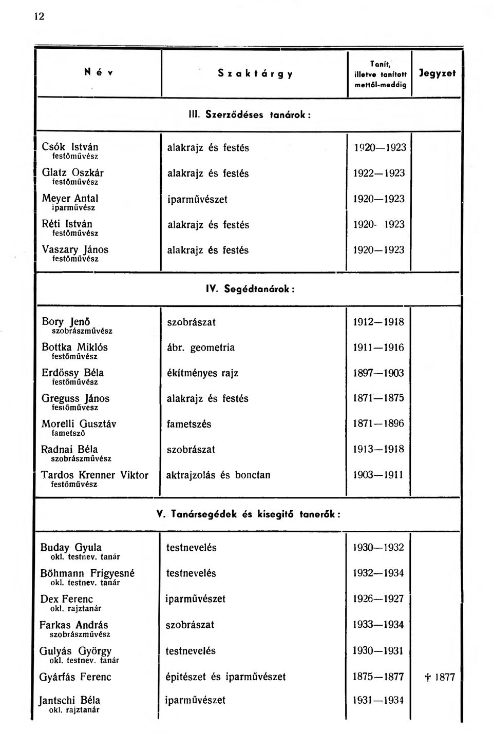 iparművészet 1920--1923 alakrajz és festés 1920-1923 I Vaszary János I festőművész alakrajz és festés 1920--1923 IV.