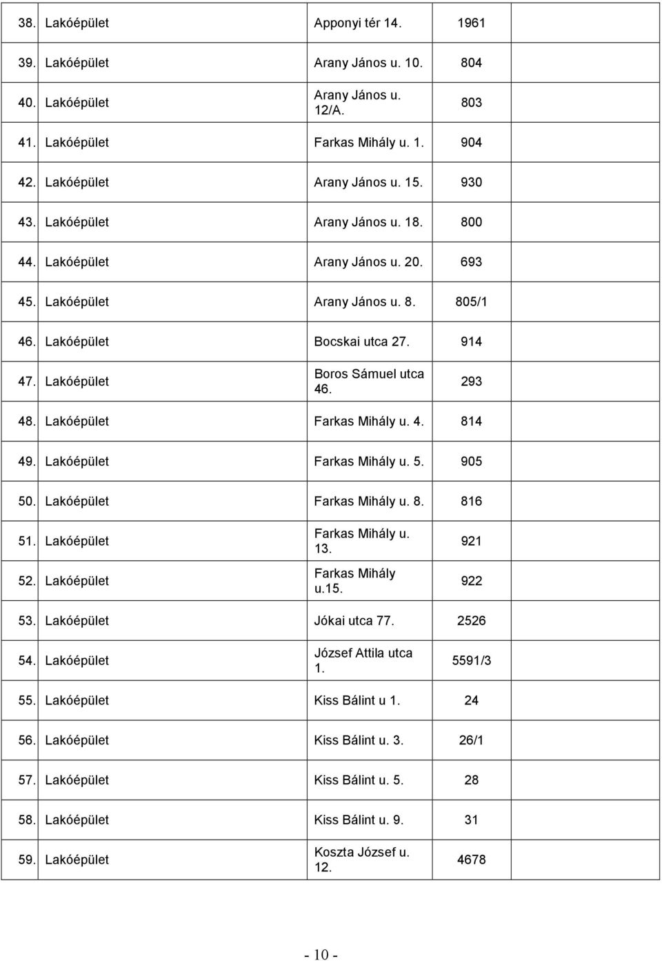 Lakóépület Farkas Mihály u. 4. 814 49. Lakóépület Farkas Mihály u. 5. 905 50. Lakóépület Farkas Mihály u. 8. 816 51. Lakóépület 52. Lakóépület Farkas Mihály u. 13. Farkas Mihály u.15. 921 922 53.