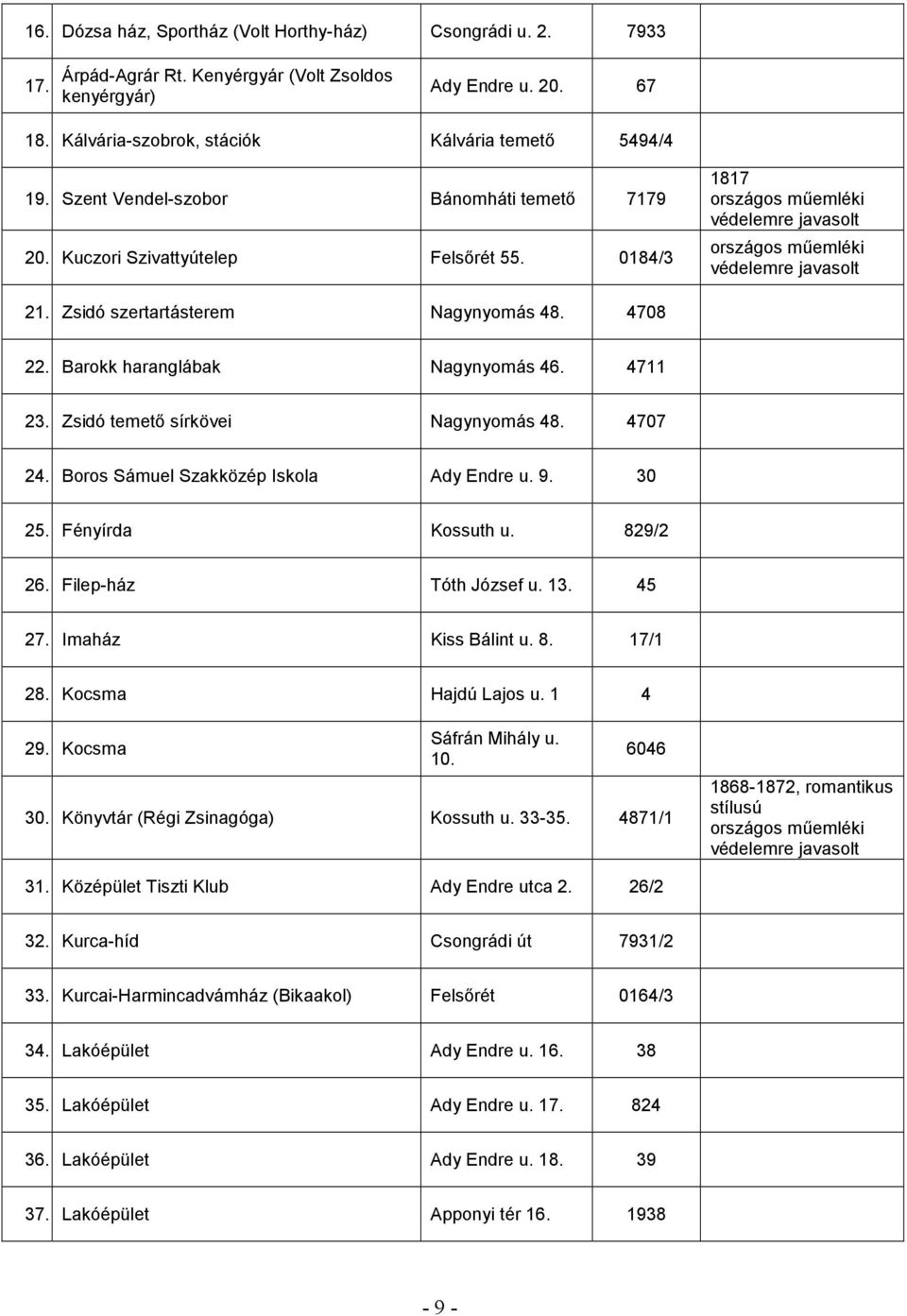 Zsidó temetı sírkövei Nagynyomás 48. 4707 24. Boros Sámuel Szakközép Iskola Ady Endre u. 9. 30 25. Fényírda Kossuth u. 829/2 26. Filep-ház Tóth József u. 13. 45 27. Imaház Kiss Bálint u. 8. 17/1 28.