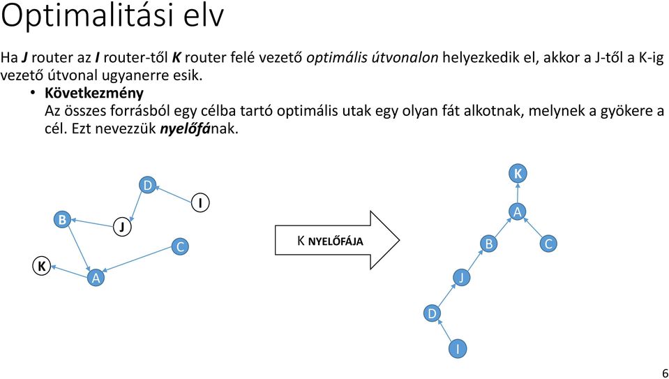 Következmény Az összes forrásból egy célba tartó optimális utak egy olyan fát