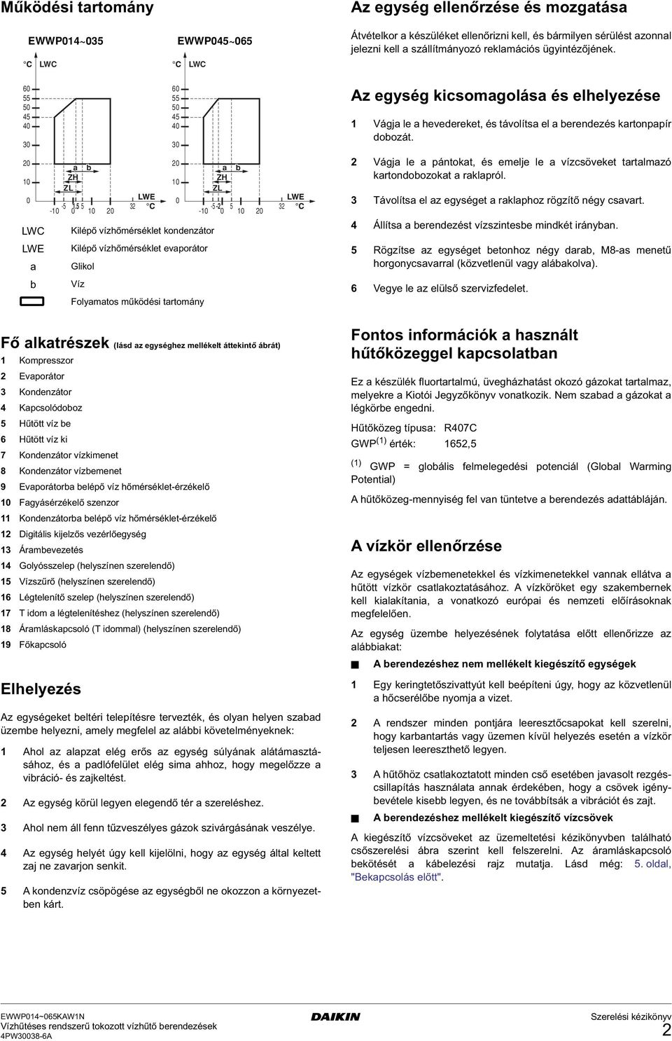 60 55 50 45 40 30 20 10 0 LWC LWE a b Fő alkatrészek (lásd az egységhez mellékelt áttekintő ábrát) 1 Kompresszor 2 Evaporátor 3 Kondenzátor 4 Kapcsolódoboz 5 Hűtött víz be 6 Hűtött víz ki 7