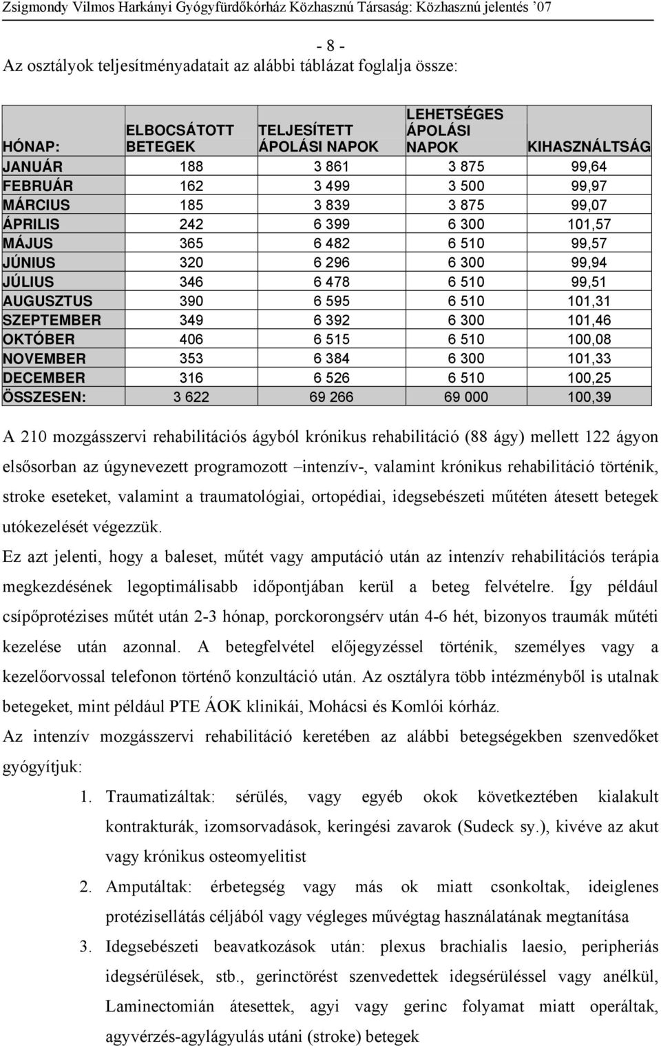 99,57 JÚNIUS 320 6 296 6 300 99,94 JÚLIUS 346 6 478 6 510 99,51 AUGUSZTUS 390 6 595 6 510 101,31 SZEPTEMBER 349 6 392 6 300 101,46 OKTÓBER 406 6 515 6 510 100,08 NOVEMBER 353 6 384 6 300 101,33