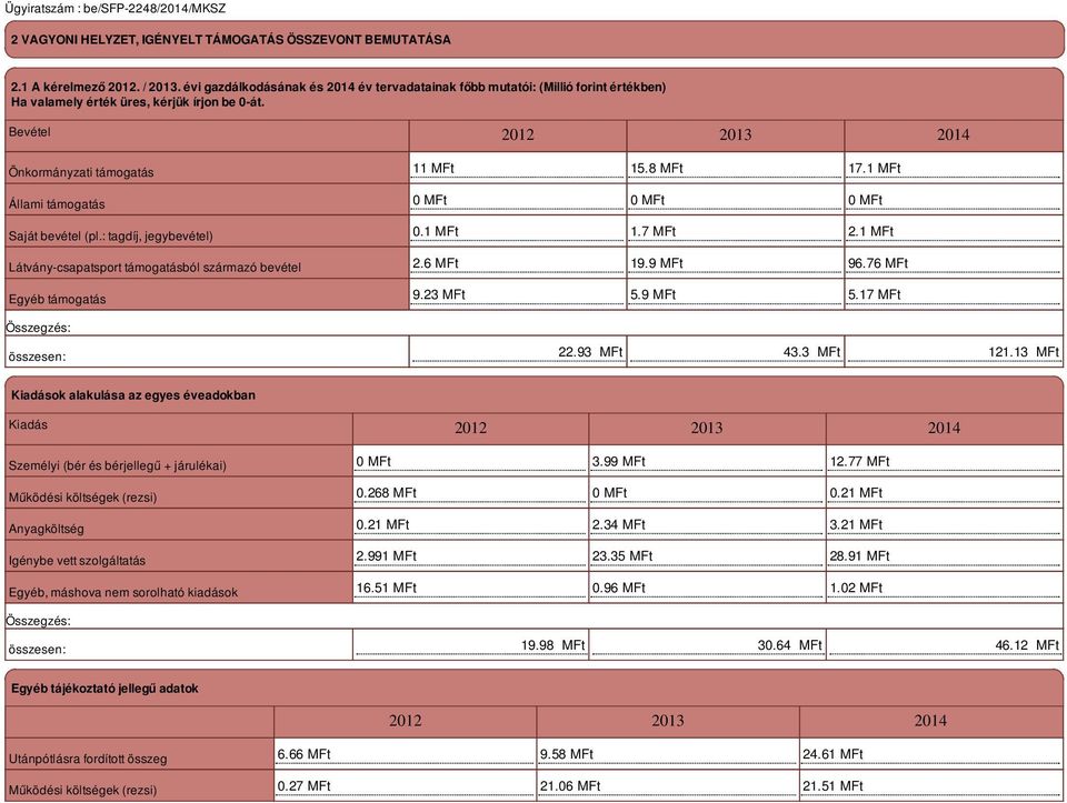Bevétel 2012 2013 2014 Önkormányzati támogatás Állami támogatás Saját bevétel (pl.: tagdíj, jegybevétel) Látvány-csapatsport támogatásból származó bevétel Egyéb támogatás összesen: 11 MFt 15.8 MFt 17.