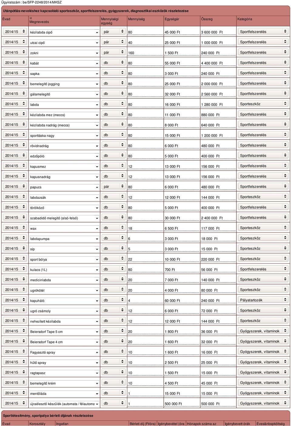 80 25 000 Ft 2 000 000 Ft gálamelegítő db 80 32 000 Ft 2 560 000 Ft labda db 80 16 000 Ft 1 280 000 Ft Sporteszköz kézilabda mez (meccs) db 80 11 000 Ft 880 000 Ft kézilabda nadrág (meccs) db 80 8