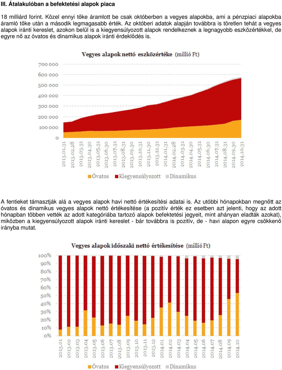 dinamikus alapok iránti érdeklődés is. A fentieket támasztják alá a vegyes alapok havi nettó értékesítési adatai is.