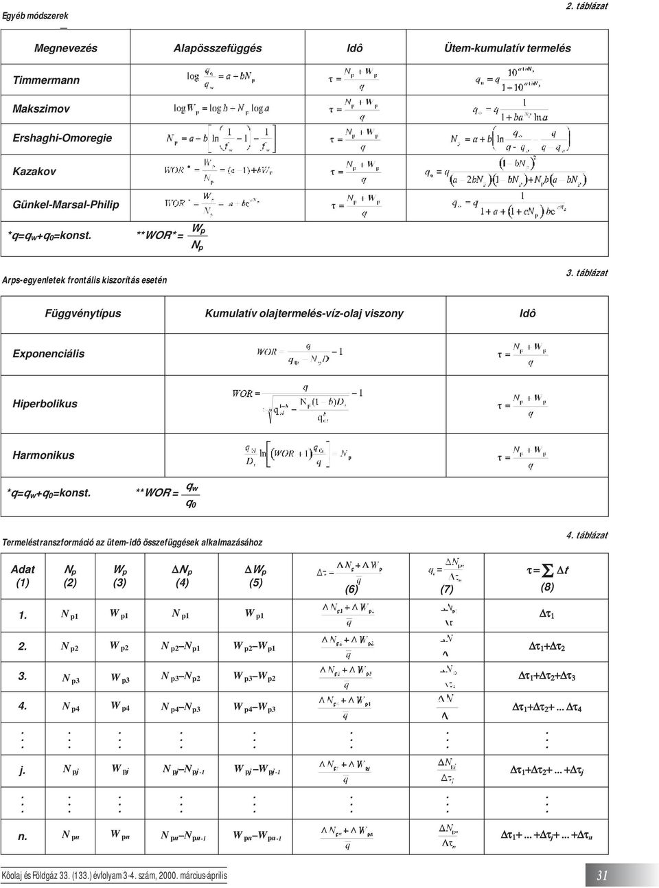 Termeléstranszformáció az ütem-idô összefüggések alkalmazásához 4 táblázat Adat (1) N p (2) W p (3) N p (4) W p (5) (6) (7) τ = Σ t (8) 1 N p1 W p1 N p1 W p1 τ 1 2 N p2 W p2 N p2 N p1 W p2 W p1 τ 1 +