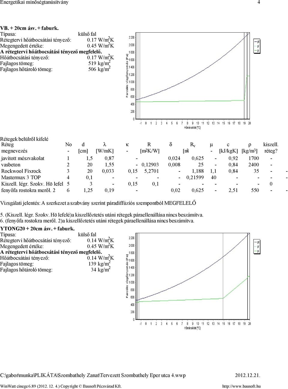Rockwool Fixrock 3 20 0,033 0,15 5,2701-1,188 1,1 0,84 35 - -1 Mastermax 3 TOP 4 0,1 - - - - 0,21599 40 - - - -1 Kiszell. légr. Szokv. Hö lefel 5 3-0,15 0,1 - - - - - 0 fenyőfa rostokra meről.