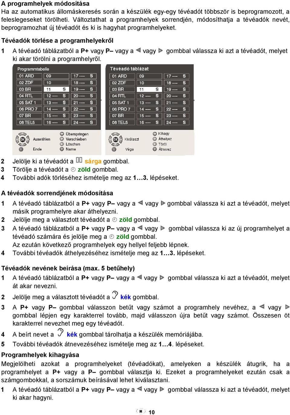 Tévéadók törlése a programhelyekről 1 A tévéadó táblázatból a P+ vagy P vagy a vagy gombbal válassza ki azt a tévéadót, melyet ki akar törölni a programhelyről.