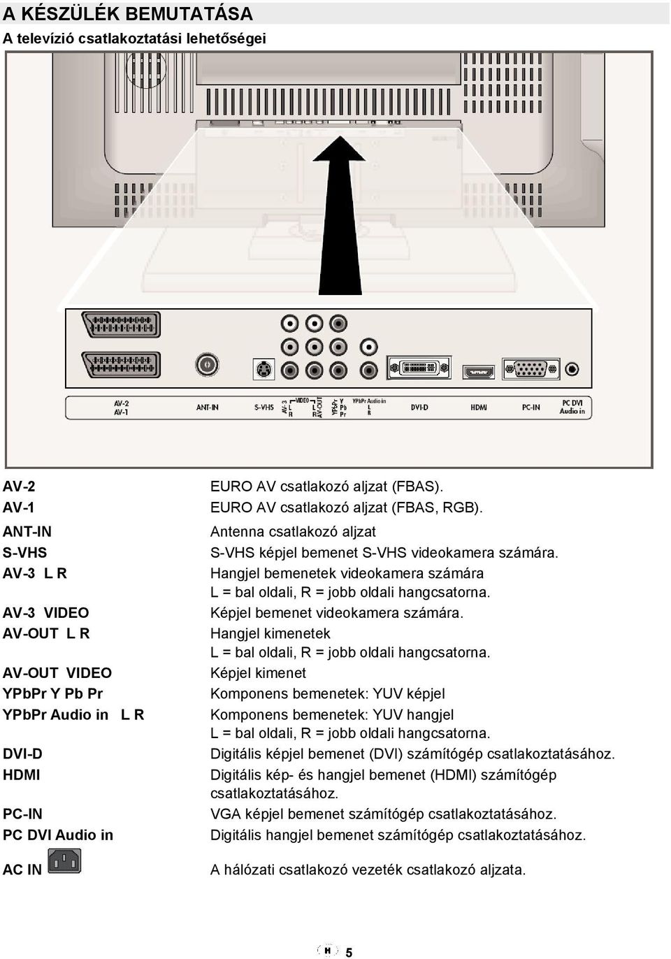 Hangjel bemenetek videokamera számára L = bal oldali, R = jobb oldali hangcsatorna. Képjel bemenet videokamera számára. Hangjel kimenetek L = bal oldali, R = jobb oldali hangcsatorna.