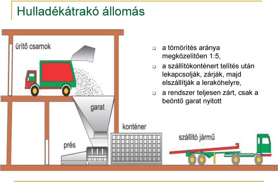 után lekapcsolják, zárják, majd elszállítják a