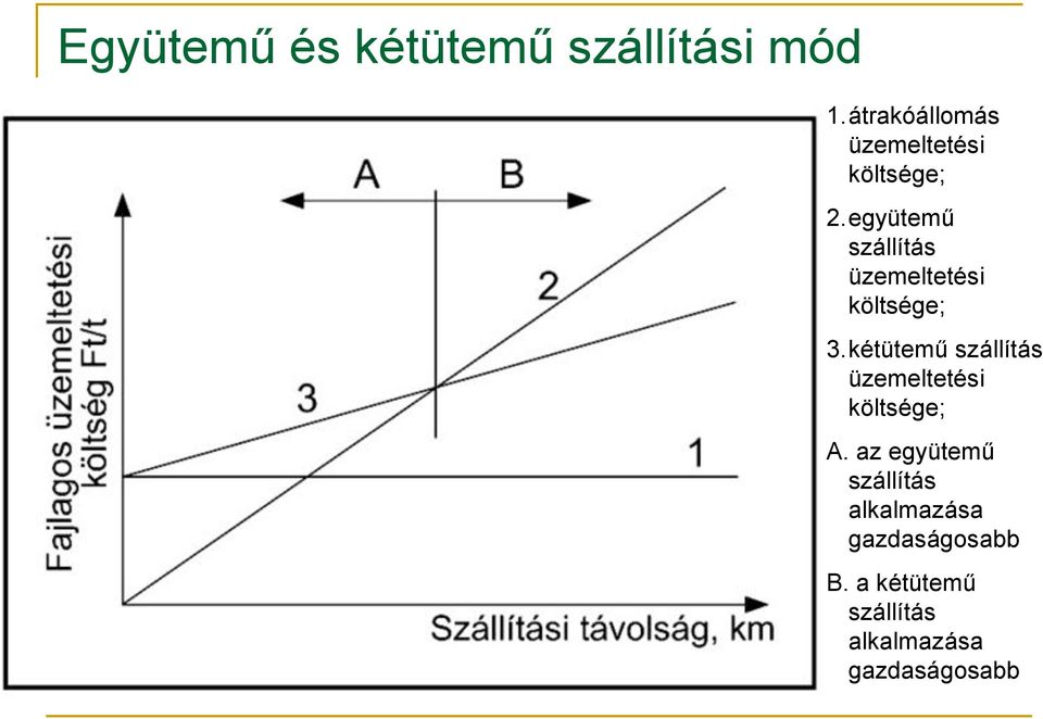 együtemű szállítás üzemeltetési költsége; 3.