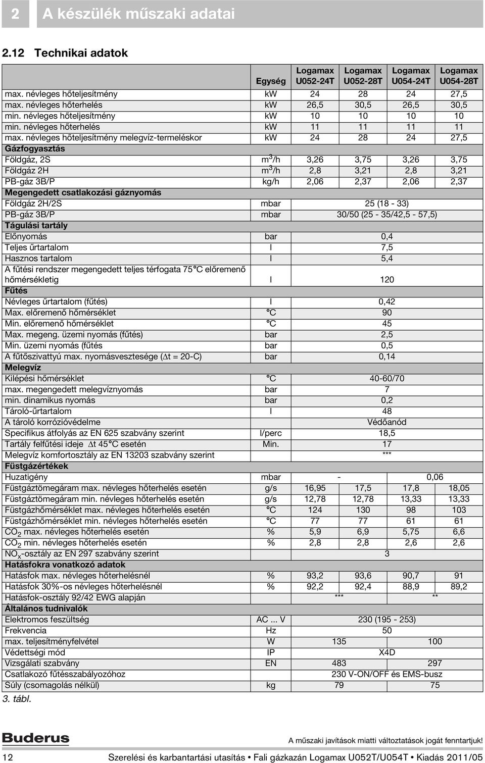 névleges hőteljesítmény melegvíz-termeléskor kw 24 28 24 27,5 Gázfogyasztás Földgáz, 2S m 3 /h 3,26 3,75 3,26 3,75 Földgáz 2H m 3 /h 2,8 3,21 2,8 3,21 PB-gáz 3B/P kg/h 2,06 2,37 2,06 2,37 Megengedett