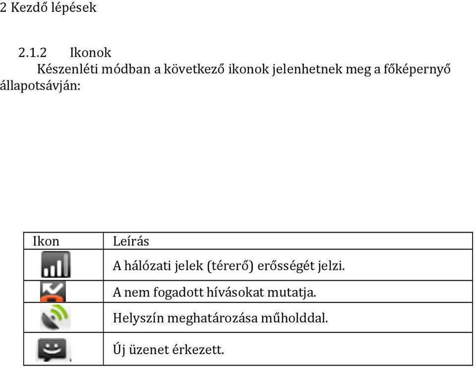 a főképernyő állapotsávján: Ikon Leírás A hálózati jelek