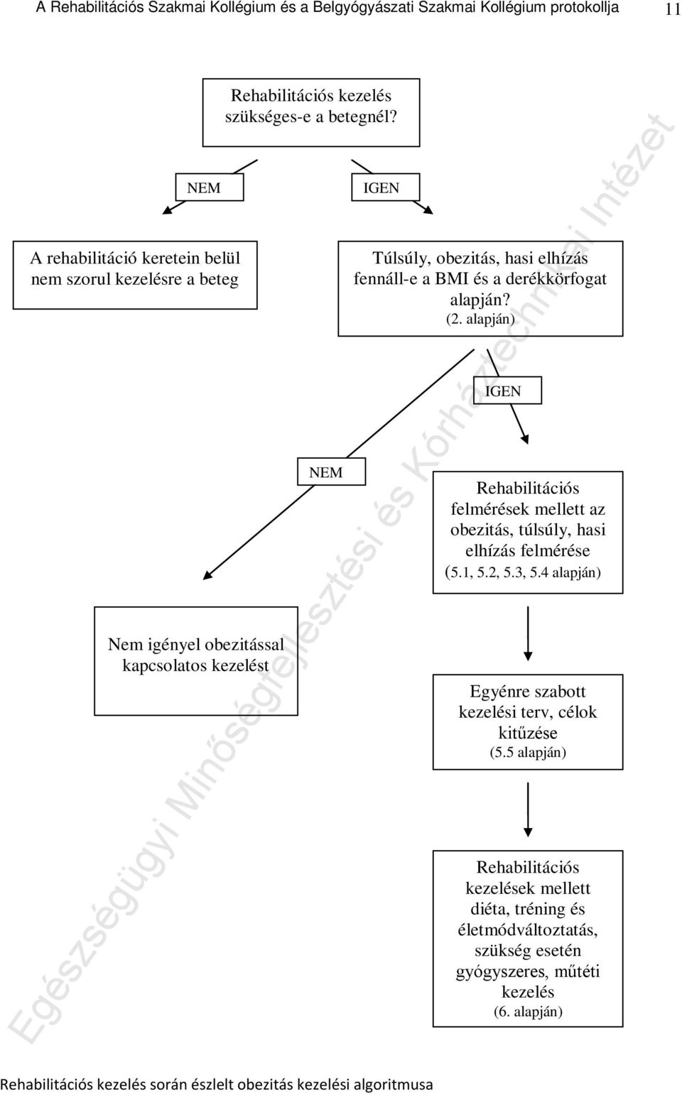 NEM IGEN Rehabilitációs kezelés során észlelt obezitás kezelési algoritmusa Túlsúly, obezitás, hasi elhízás fennáll-e a BMI és a derékkörfogat alapján? (2.