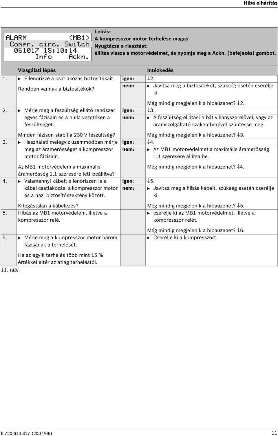 B Használati melegvíz üzemmódban mérje meg az áramerősséget a kompresszor motor fázisain. Az MB1 motorvédelem a maximális áramerősség 1,1 szeresére lett beállítva? 4.