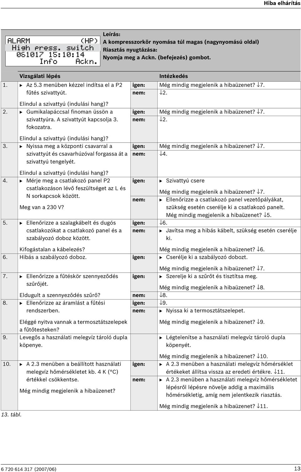 fokozatra. Elindul a szivattyú (indulási hang)? 3. B Nyissa meg a központi csavarral a szivattyút és csavarhúzóval forgassa át a szivattyú tengelyét. Elindul a szivattyú (indulási hang)? 4.