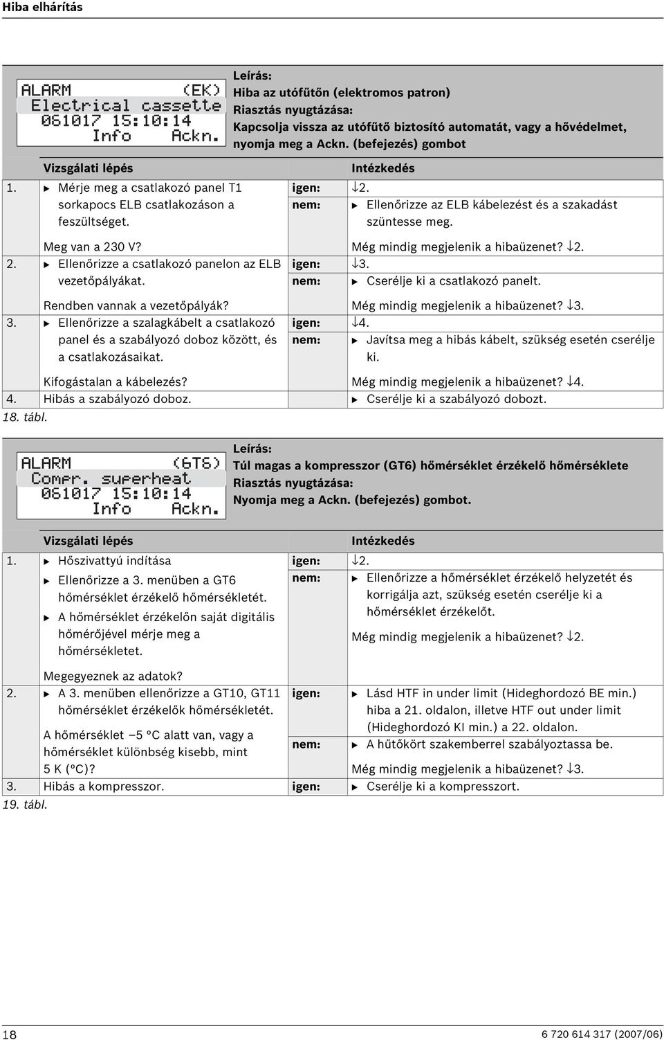 B Ellenőrizze a szalagkábelt a csatlakozó panel és a szabályozó doboz között, és a csatlakozásaikat. 2. nem: B Ellenőrizze az ELB kábelezést és a szakadást szüntesse meg.