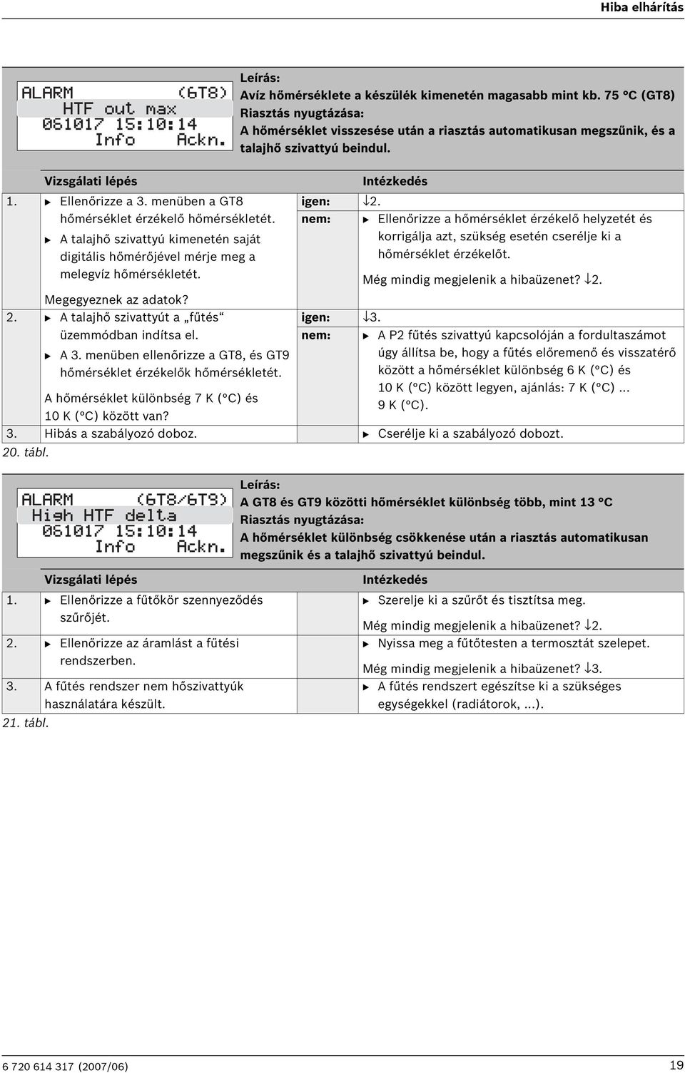 B A talajhő szivattyút a fűtés üzemmódban indítsa el. B A 3. menüben ellenőrizze a GT8, és GT9 hőmérséklet érzékelők hőmérsékletét. A hőmérséklet különbség 7 K ( C) és 10 K ( C) között van? 2.