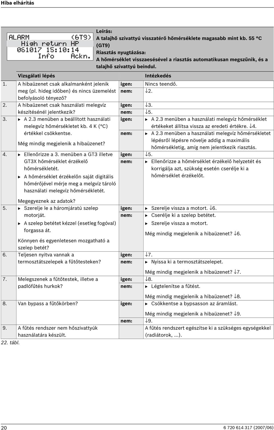 3 menüben a beállított használati melegvíz hőmérsékletet kb. 4 K ( C) értékkel csökkentse. Még mindig megjelenik a hibaüzenet? 4. B Ellenőrizze a 3.