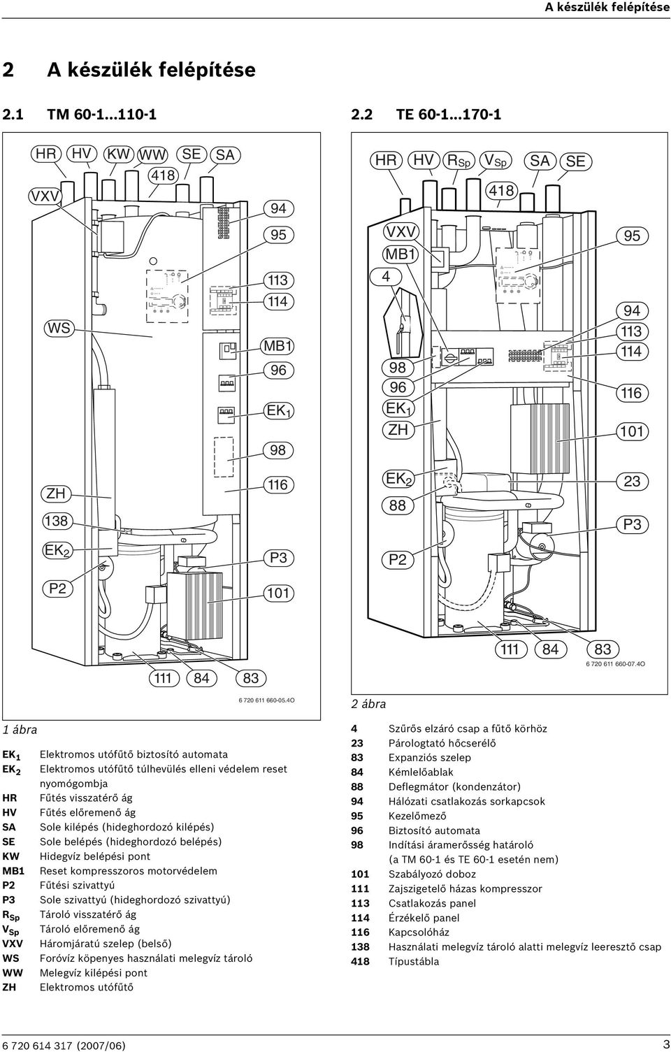 6 720 611 660-07.4O 1 ábra EK 1 EK 2 HR HV SA SE KW MB1 P2 P3 R Sp V Sp VXV WS WW ZH 6 720 611 660-05.