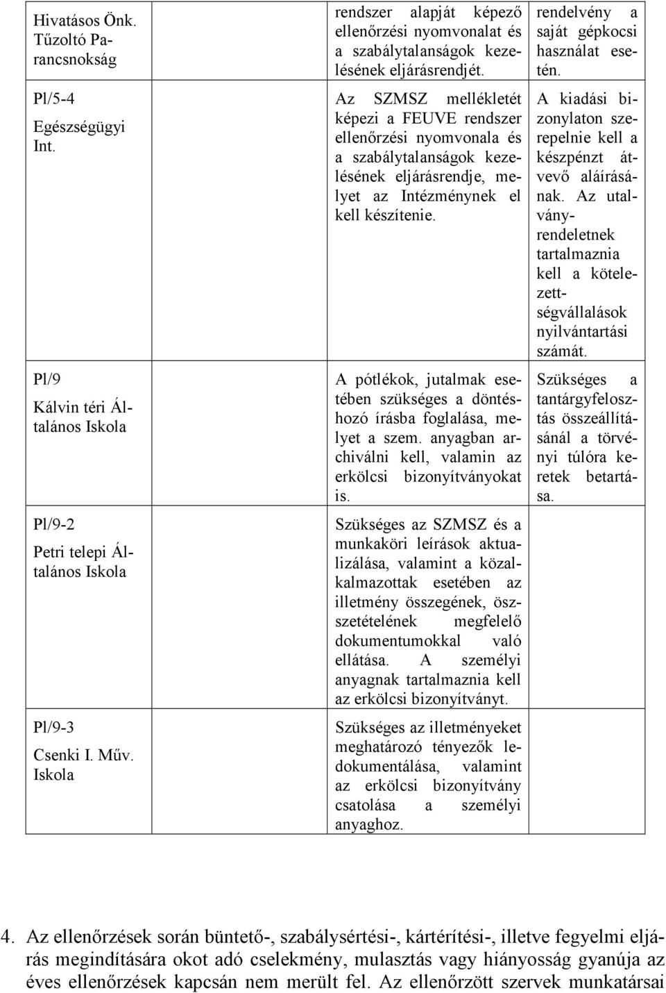 Az SZMSZ mellékletét képezi a FEUVE rendszer i nyomvonala és a szabálytalanságok kezelésének eljárásrendje, melyet az Intézménynek el kell készítenie.